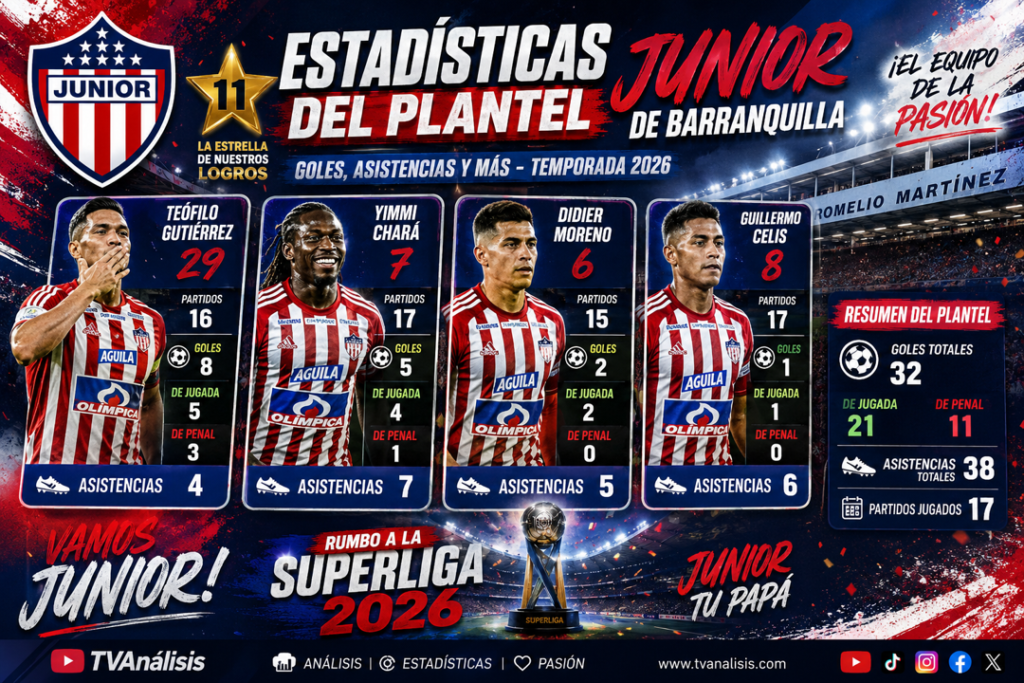 las estadisticas, del junior 2026